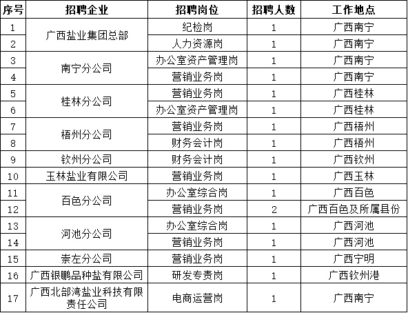 广西Ag亚洲集团集团2024年果真招聘启事 - 招聘信息 - Ag亚洲集团
